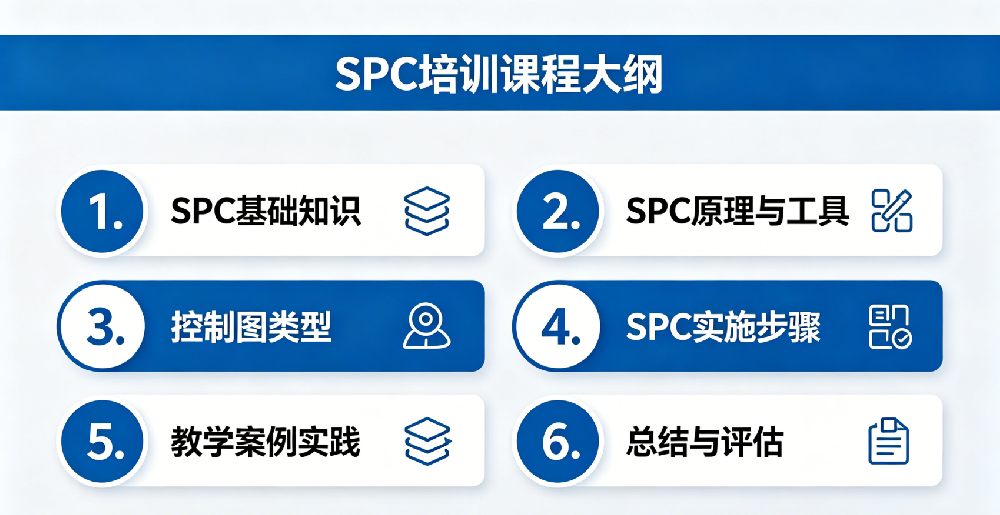 SPC统计过程控制
